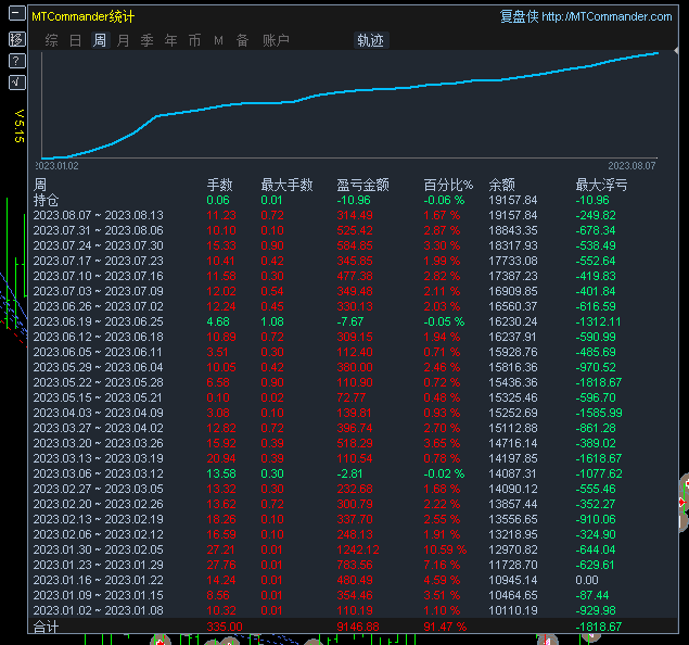 A gold hedging strategyEAGreat strategy for free use200 / author:houjingkui / PostsID:1724968