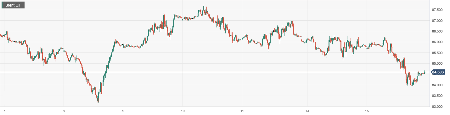 CPT MarketsFitch warns or is forced to downgrade some US banks to suppress oil prices...243 / author:CPT / PostsID:1724994
