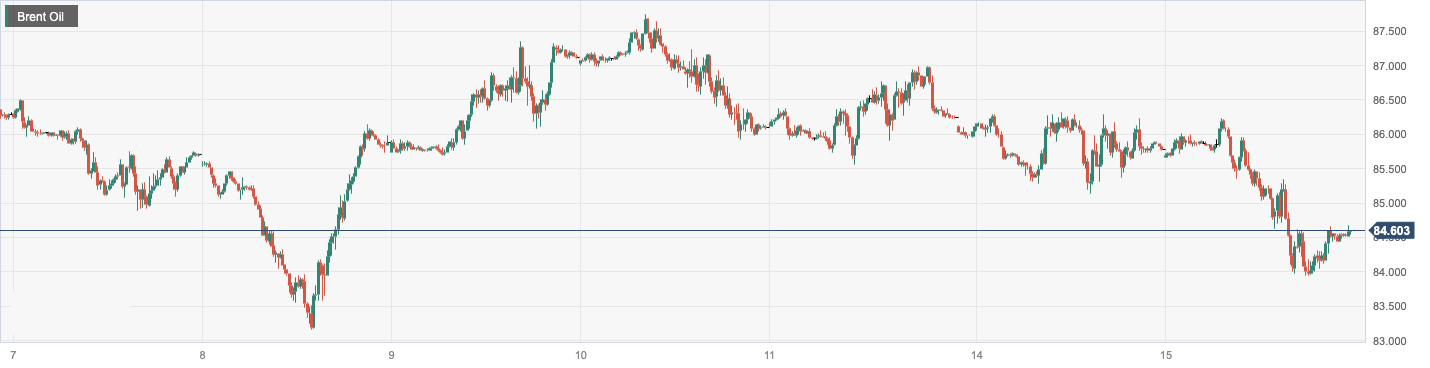 CPT MarketsFitch warns or is forced to downgrade some US banks to suppress oil prices...572 / author:CPT / PostsID:1724994