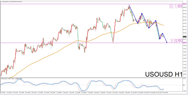Constellation Deconstruction-Sagittarius8/16The most suitable constellation for trading crude oil in the afternoon-VT Markets126 / author:Xiao Lulu, it's me / PostsID:1724996