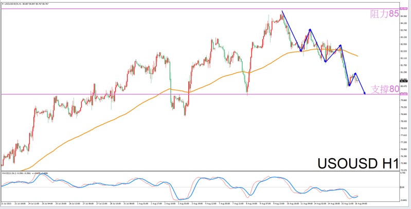 Constellation Deconstruction-Sagittarius8/16The most suitable constellation for trading crude oil in the afternoon-VT Markets824 / author:Xiao Lulu, it's me / PostsID:1724996