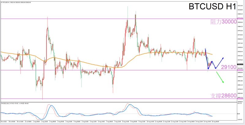 Constellation Deconstruction-Leo8/16The best time to trade in the afternoonBTCUSDThe constellation of-VT Markets1 / author:Xiao Lulu, it's me / PostsID:1724997