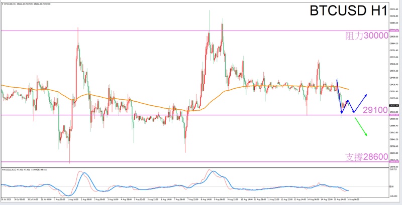 Constellation Deconstruction-Leo8/16The best time to trade in the afternoonBTCUSDThe constellation of-VT Markets958 / author:Xiao Lulu, it's me / PostsID:1724997