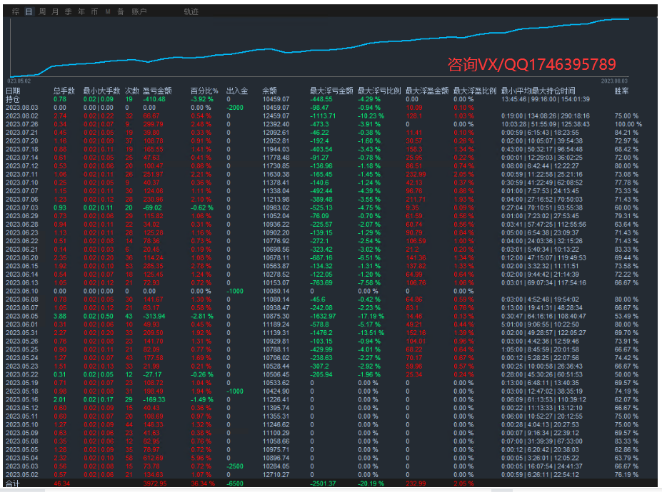 Limit reversal-EA Annual profit turnover4Times, monthly income38%Left and right, stable strategy with small floating losses124 / author:Remit all to me / PostsID:1610014