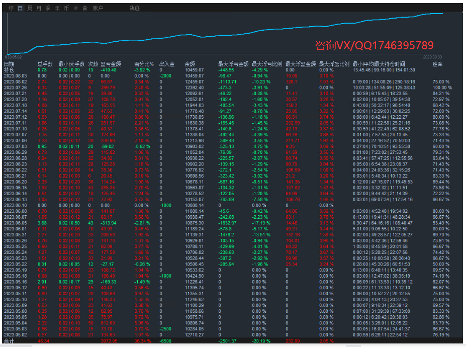 Violent Gold Grid-EA】Four month profit518%, maximum floating loss20%760 / author:Remit all to me / PostsID:1713198
