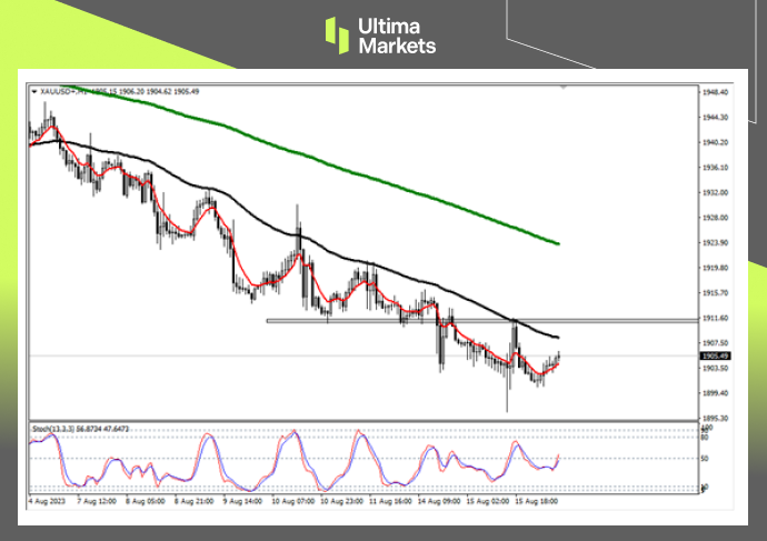 Ultima Markets: 【 Market Analysis 】 Terrorist data is not terrifying, and the probability of gold price rebound863 / author:Ultima_Markets / PostsID:1725005