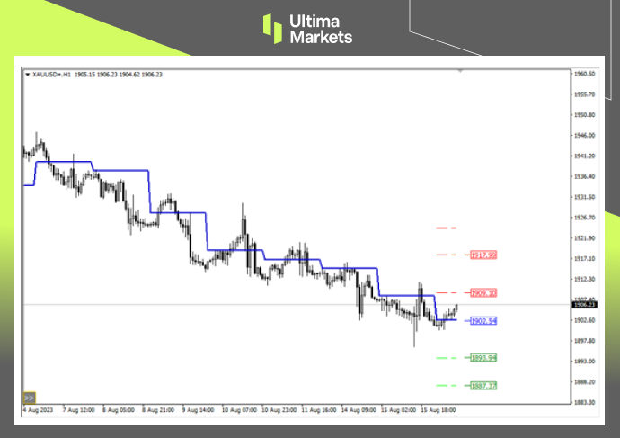 Ultima Markets: 【 Market Analysis 】 Terrorist data is not terrifying, and the probability of gold price rebound444 / author:Ultima_Markets / PostsID:1725005