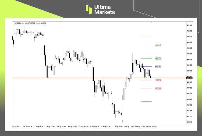Ultima Markets: 【 Market Analysis 】NVDIAReturning to trillion yuan market value, market enthusiasm or...693 / author:Ultima_Markets / PostsID:1725047