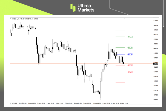 Ultima Markets: 【 Market Analysis 】NVDIAReturning to trillion yuan market value, market enthusiasm or...383 / author:Ultima_Markets / PostsID:1725047