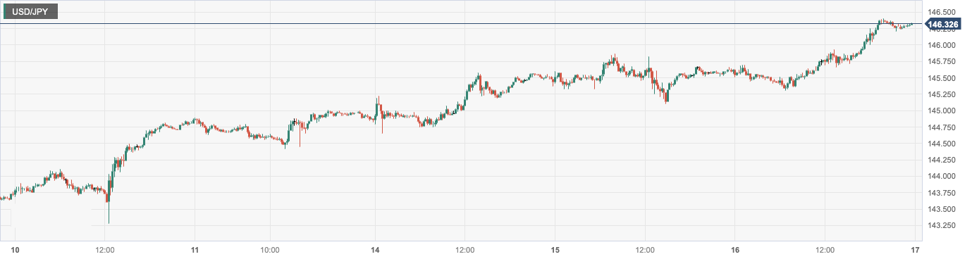 CPT Markets：美联储加息政策仍存分歧美元上行受限！英国7...400 / author:CPT / PostsID:1725051