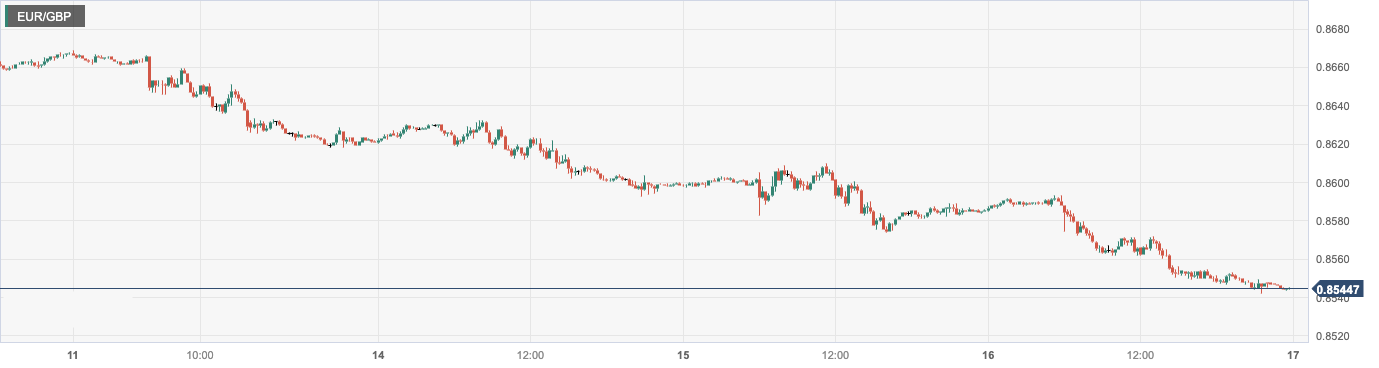 CPT Markets：美联储加息政策仍存分歧美元上行受限！英国7...542 / author:CPT / PostsID:1725051