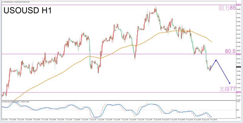 Constellation Deconstruction-Capricorn8/17The most suitable constellation for trading crude oil in the afternoon-VT Markets95 / author:Xiao Lulu, it's me / PostsID:1725053