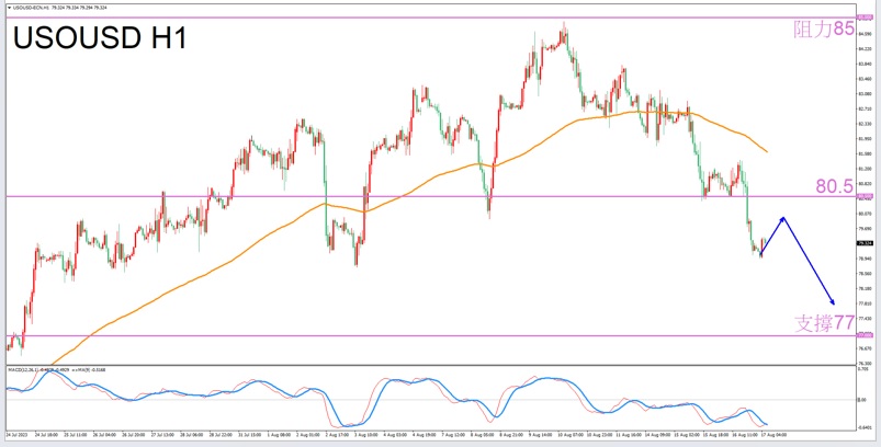 Constellation Deconstruction-Capricorn8/17The most suitable constellation for trading crude oil in the afternoon-VT Markets766 / author:Xiao Lulu, it's me / PostsID:1725053