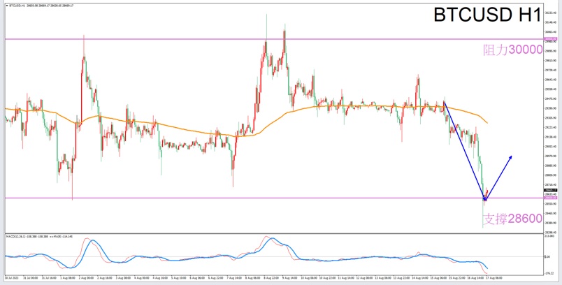 Constellation Deconstruction-Aquarius8/17The best time to trade in the afternoonBTCUSDThe constellation of-VT Markets511 / author:Xiao Lulu, it's me / PostsID:1725054