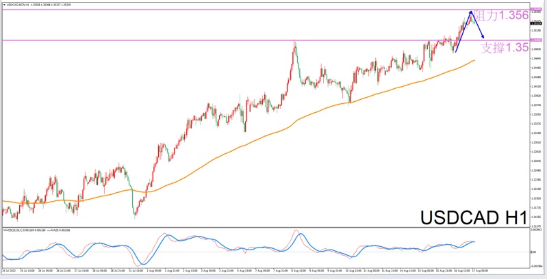 Constellation Deconstruction-Aries8/17The best time to trade in the afternoonUSDCADThe constellation of-VT Markets535 / author:Xiao Lulu, it's me / PostsID:1725056