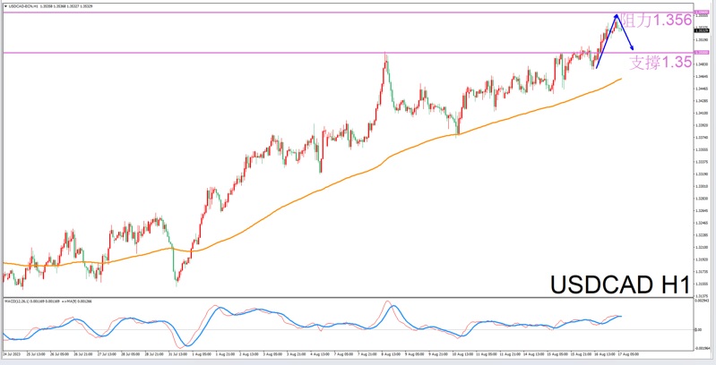 Constellation Deconstruction-Aries8/17The best time to trade in the afternoonUSDCADThe constellation of-VT Markets298 / author:Xiao Lulu, it's me / PostsID:1725056