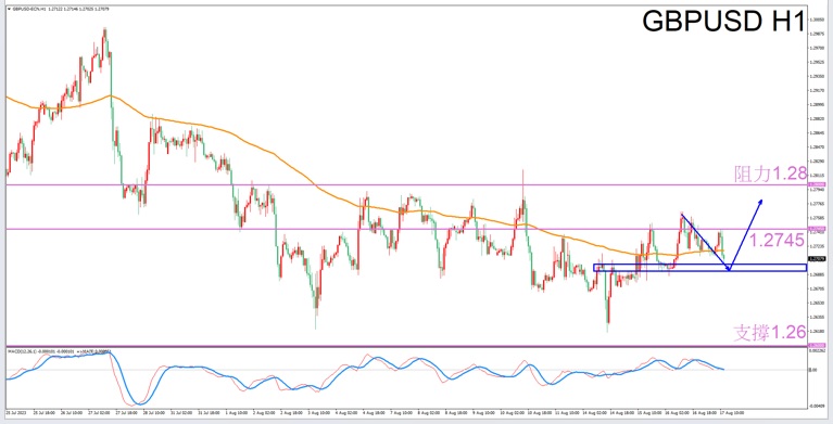 Constellation Deconstruction-Gemini8/17Evening is the best time for tradingGBPUSDThe constellation of-VT Markets613 / author:Xiao Lulu, it's me / PostsID:1725064