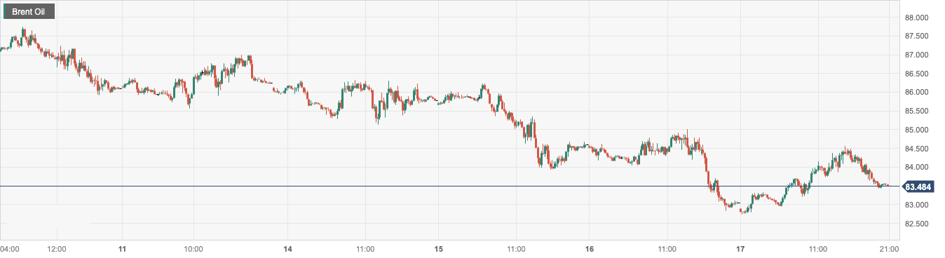 CPT MarketsUBS Upgrades Oil Price Forecast and Tight Labor Market Continue to Support Oil...914 / author:CPT / PostsID:1725084