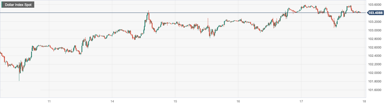 CPT Markets：美国经济数据强化利率维持高位！市场普遍预计...68 / author:CPT / PostsID:1725091
