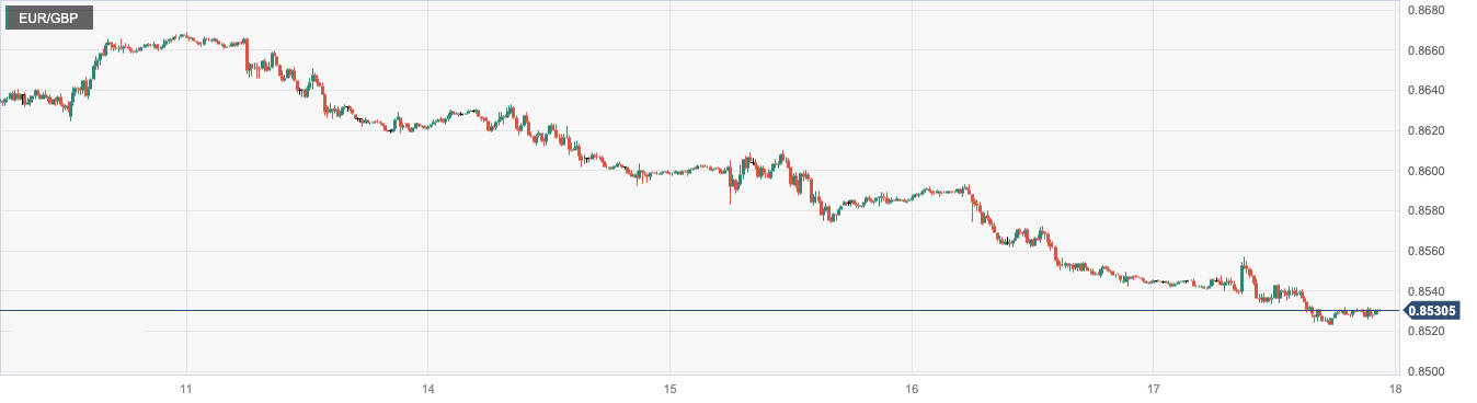 CPT Markets：美国经济数据强化利率维持高位！市场普遍预计...488 / author:CPT / PostsID:1725091