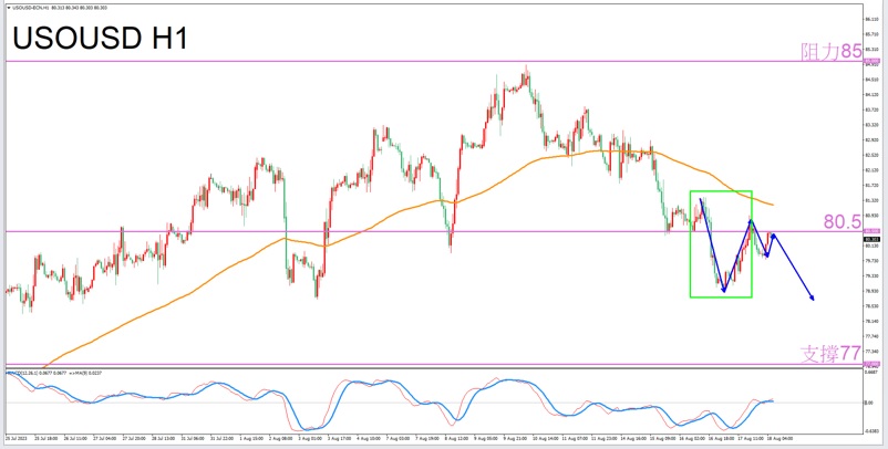 Constellation Deconstruction-Pisces8/18The most suitable constellation for trading crude oil in the afternoon-VT Markets619 / author:Xiao Lulu, it's me / PostsID:1725092