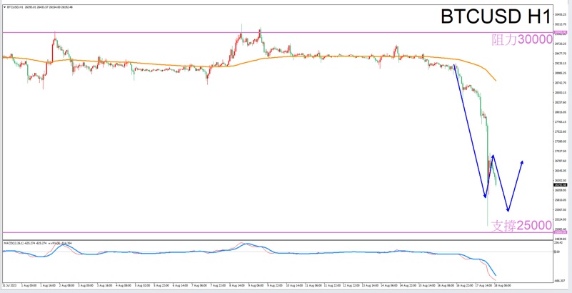 Constellation Deconstruction-Aquarius8/18The best time to trade in the afternoonBTCUSDThe constellation of-VT Markets621 / author:Xiao Lulu, it's me / PostsID:1725093