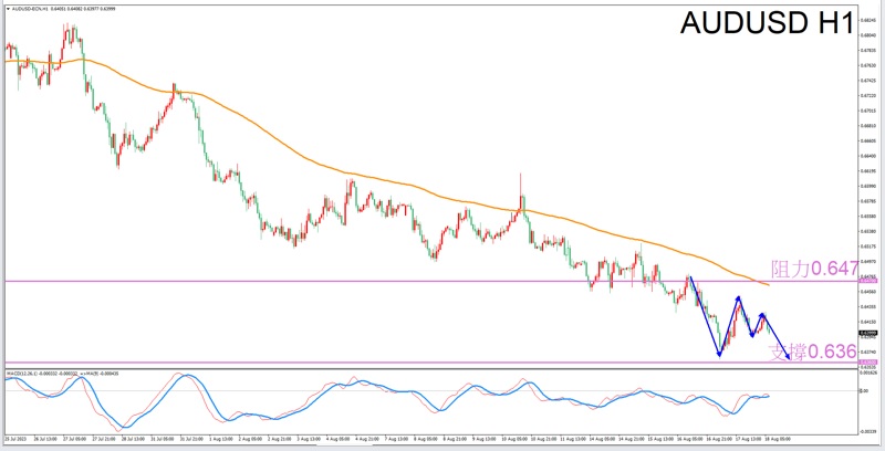 Constellation Deconstruction-Aries8/18The best time to trade in the afternoonAUDUSDThe constellation of-VT Markets933 / author:Xiao Lulu, it's me / PostsID:1725094