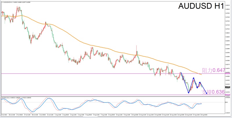 Constellation Deconstruction-Aries8/18The best time to trade in the afternoonAUDUSDThe constellation of-VT Markets126 / author:Xiao Lulu, it's me / PostsID:1725094