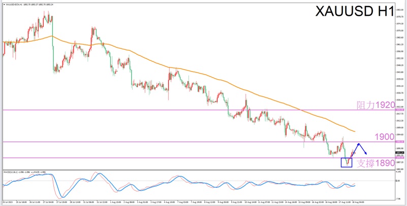 Constellation Deconstruction-Scorpio8/18The most suitable zodiac sign for trading gold in the afternoon-VT Markets668 / author:Xiao Lulu, it's me / PostsID:1725096