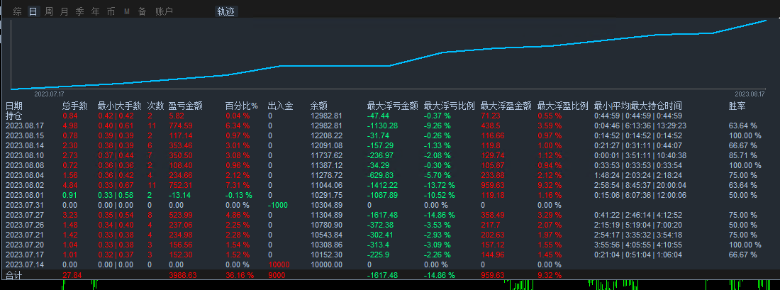 【MAIntraday moving average trading system-EA】A One Time One Order Strategy with No Risk of Outbreak596 / author:Remit all to me / PostsID:1612473