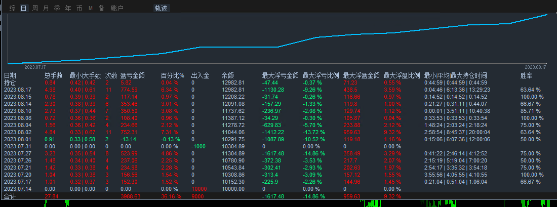 【MAIntraday moving average trading system-EA】A One Time One Order Strategy with No Risk of Outbreak148 / author:Remit all to me / PostsID:1612473