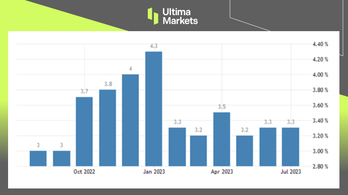 Ultima Markets：【市场热点】通胀下行无碍宽松政策，利差推...514 / author:Ultima_Markets / PostsID:1725098