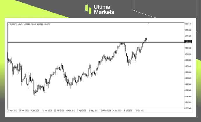 Ultima Markets：【市场热点】通胀下行无碍宽松政策，利差推...357 / author:Ultima_Markets / PostsID:1725098