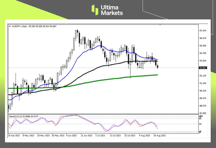 Ultima Markets：【行情分析】不想再贬值了，日元多头日内反攻857 / author:Ultima_Markets / PostsID:1725099