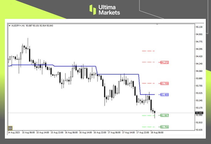 Ultima Markets：【行情分析】不想再贬值了，日元多头日内反攻669 / author:Ultima_Markets / PostsID:1725099