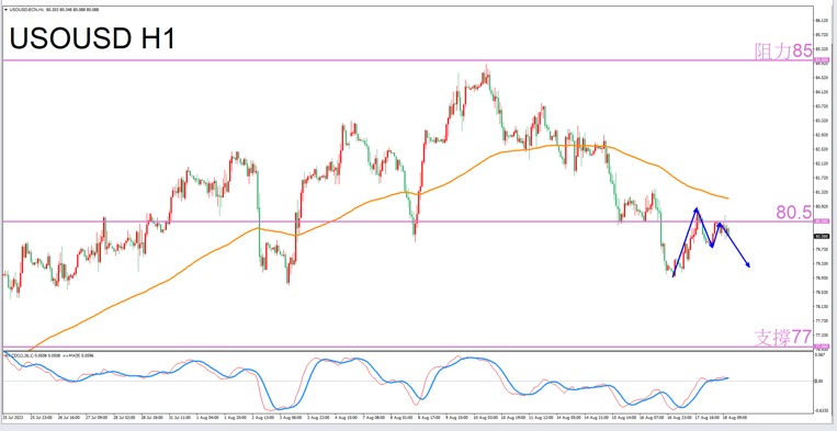 Constellation Deconstruction-Virgo8/18The most suitable constellation for trading crude oil in the evening-VT Markets855 / author:Xiao Lulu, it's me / PostsID:1725106