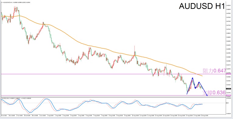 Constellation Deconstruction-Cancer8/18Evening is the best time for tradingAUDUSDThe constellation of-VT Markets608 / author:Xiao Lulu, it's me / PostsID:1725108