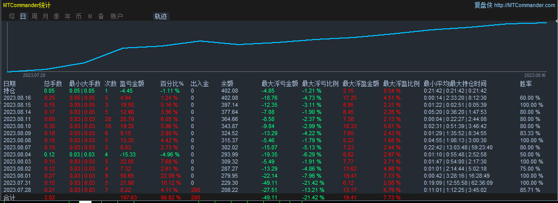 Gold-EA】Automated trading to avoid risks and increase returns344 / author:Remit all to me / PostsID:1724553