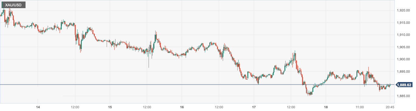 CPT MarketsAnalysts have a positive outlook on gold in the medium to long term! Follow the Federal Reserve this week...302 / author:CPT / PostsID:1725198