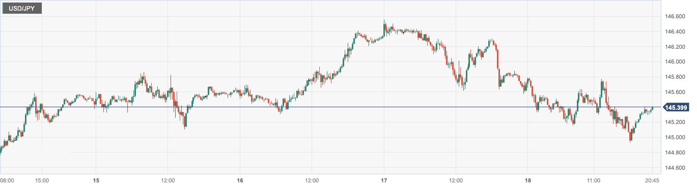 CPT Markets：美联储延续高利率支撑美元涨势！英国就业市场...281 / author:CPT / PostsID:1725199