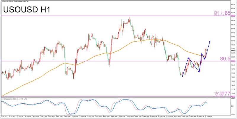 Constellation Deconstruction-Virgo8/21The most suitable constellation for trading crude oil in the afternoon-VT Markets754 / author:Xiao Lulu, it's me / PostsID:1725200