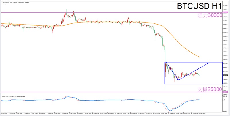 Constellation Deconstruction-Sagittarius8/21The best time to trade in the afternoonBTCUSDThe constellation of-VT Markets976 / author:Xiao Lulu, it's me / PostsID:1725201