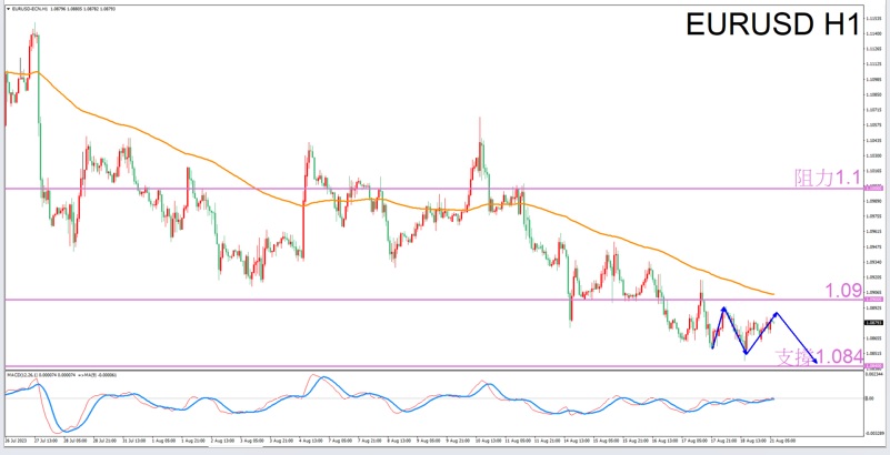 Constellation Deconstruction-Libra8/21The best time to trade in the afternoonEURUSDThe constellation of-VT Markets485 / author:Xiao Lulu, it's me / PostsID:1725202