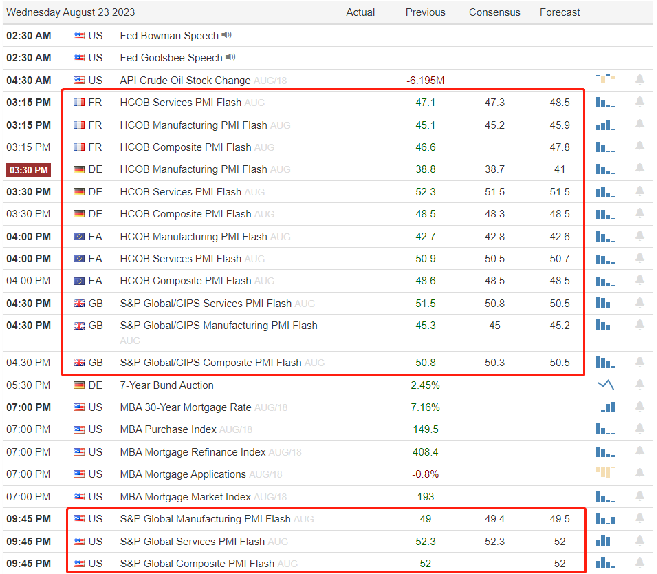 ATFXInternational Market, Looking Forward to Major Events of the Week（0821~0827）34 / author:atfx2019 / PostsID:1725203