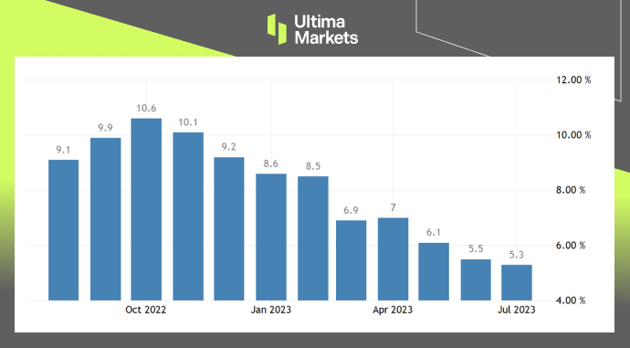 Ultima Markets：【市场热点】波动率下行，能否引爆市场就在...938 / author:Ultima_Markets / PostsID:1725206