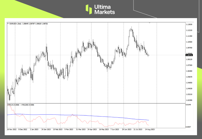 Ultima Markets：【市场热点】波动率下行，能否引爆市场就在...440 / author:Ultima_Markets / PostsID:1725206