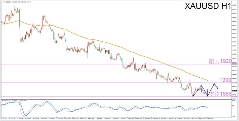 Constellation Deconstruction-Aries8/21The most suitable zodiac sign for trading gold in the afternoon-VT Markets315 / author:Xiao Lulu, it's me / PostsID:1725208