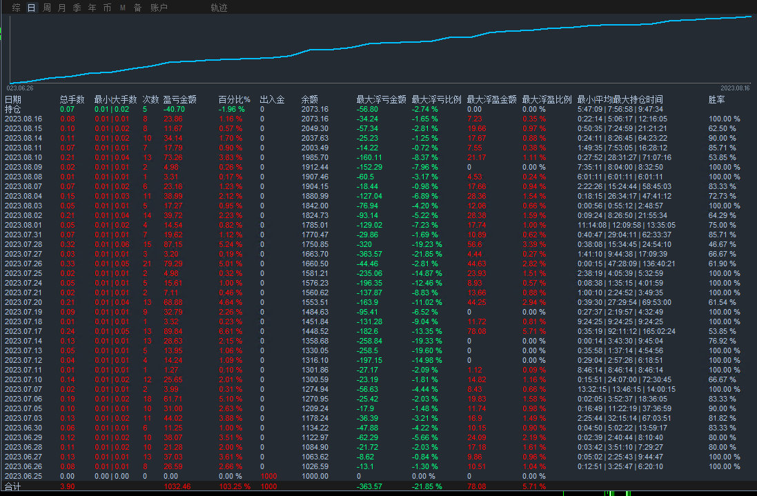 Bomber-EA】Profits are considerable, and every shot is worth it!80 / author:Remit all to me / PostsID:1720351
