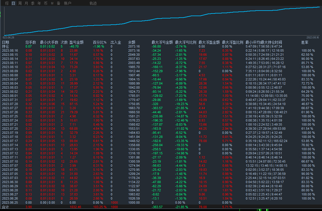 10000Starting with US dollars,7Months have doubled【SuperMartin-EA】138 / author:Remit all to me / PostsID:1720290