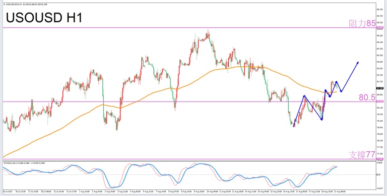 Constellation Deconstruction-Leo8/21The most suitable constellation for trading crude oil in the evening-VT Markets307 / author:Xiao Lulu, it's me / PostsID:1725212